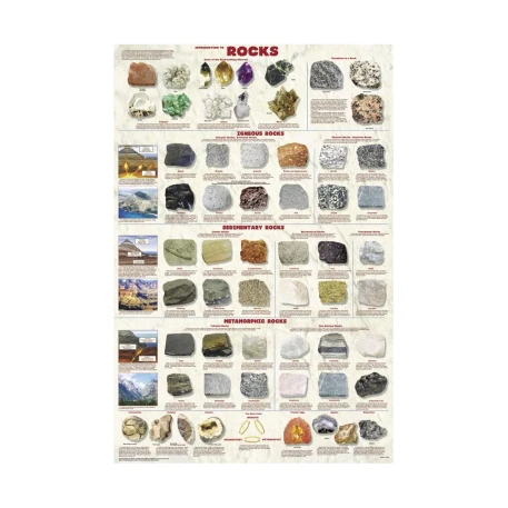 Introduction to Rocks Poster