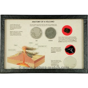 Anatomy of a Volcano Display