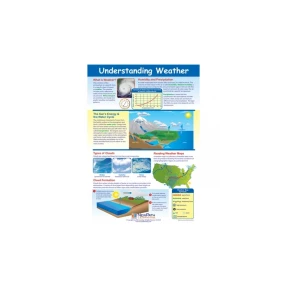 Understanding Weather Poster