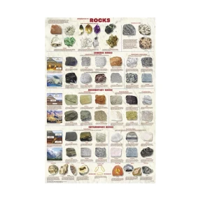 Introduction to Rocks Poster THIS ITEM IS CURRENTLY UNAVAILABLE...PLEASE CHECK BACK SOON!