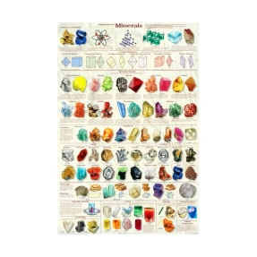 Introduction to Minerals Poster