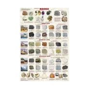 Introduction to Rocks Poster